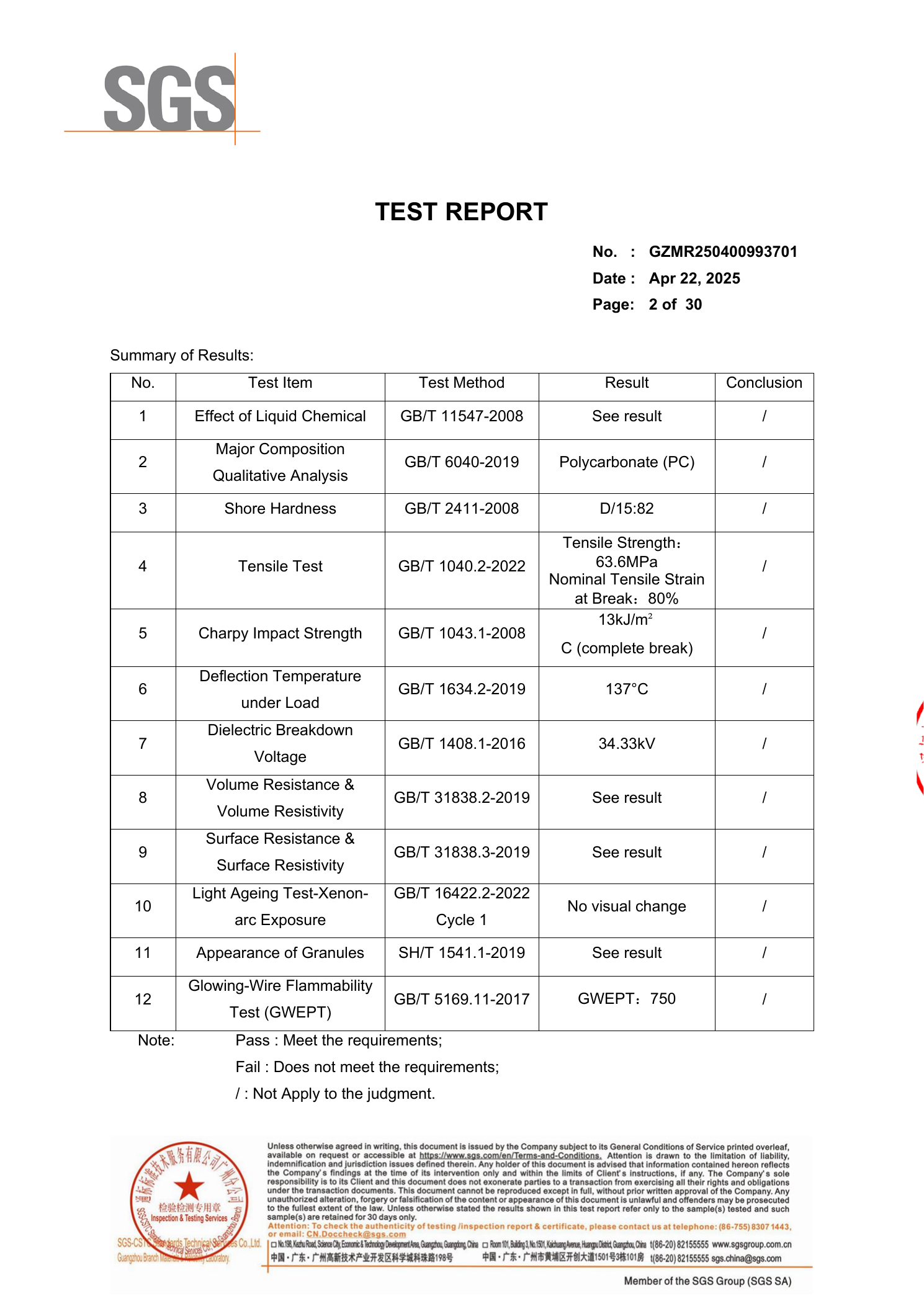 SGS tested performance summary for live-work insulation protective cover